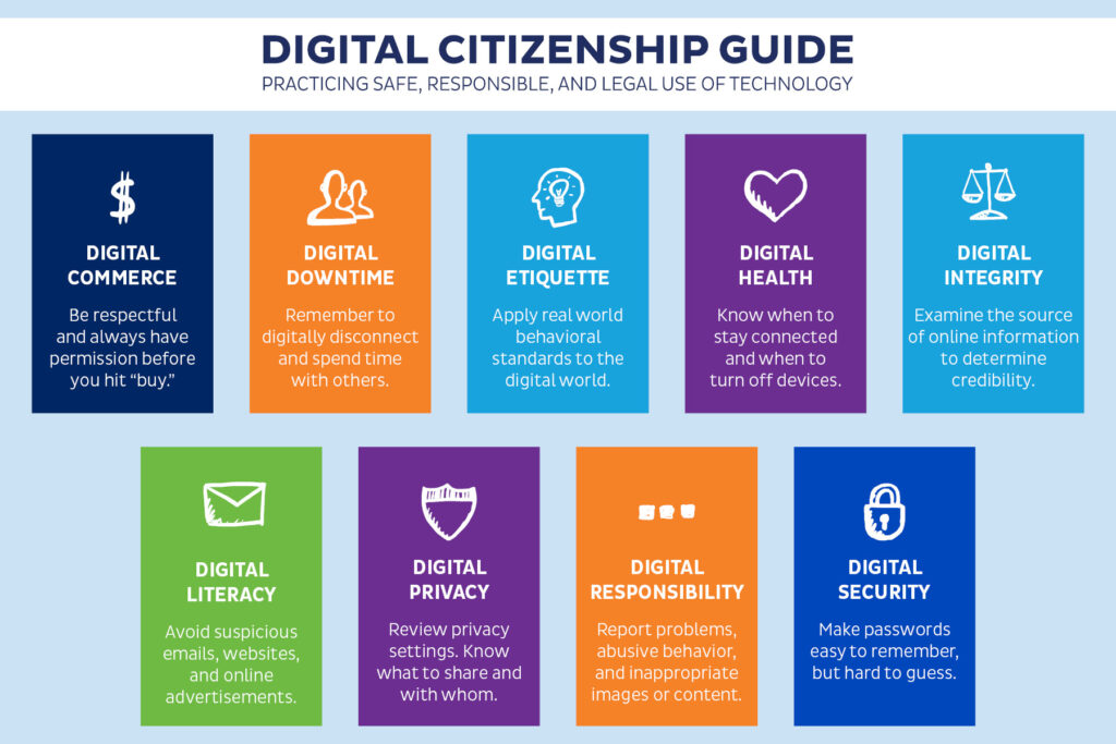 Promoting Digital Citizenship in Education Strategies and Best Practices