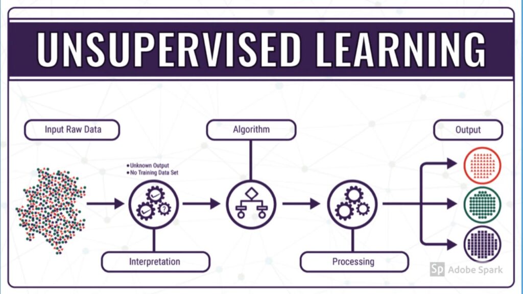 Unleashing Unsupervised Learning: Clustering, Dimensionality Reduction, and Data Insights