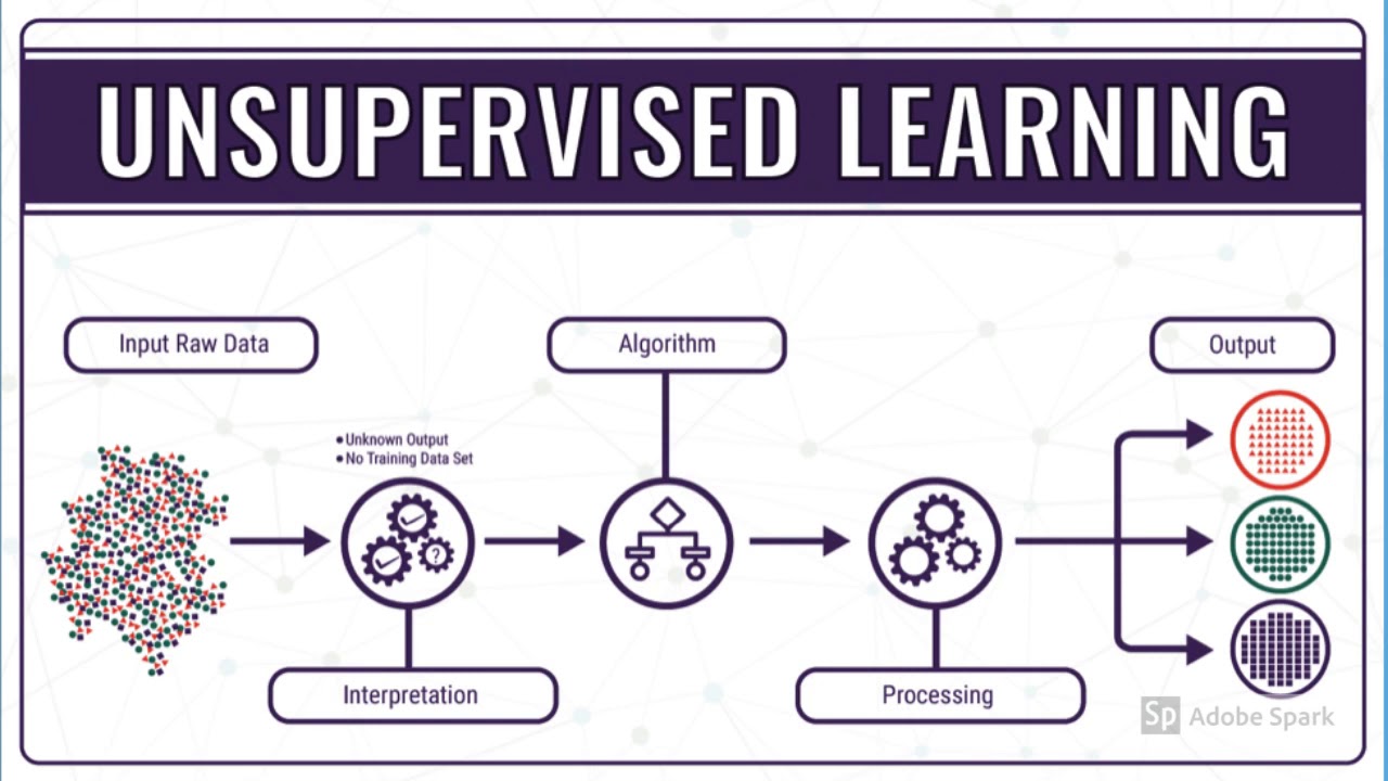 Unleashing Unsupervised Learning: Clustering, Dimensionality Reduction ...